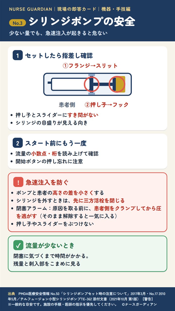 No.3 シリンジポンプの安全