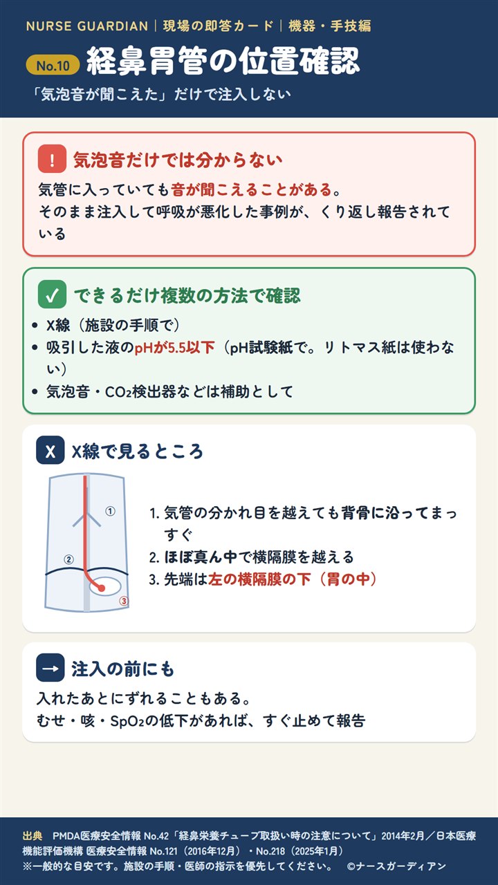 No.10 経鼻胃管の位置確認