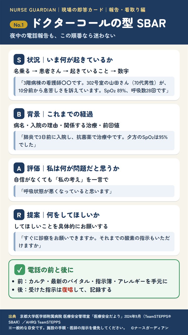 No.1 ドクターコールの型 SBAR