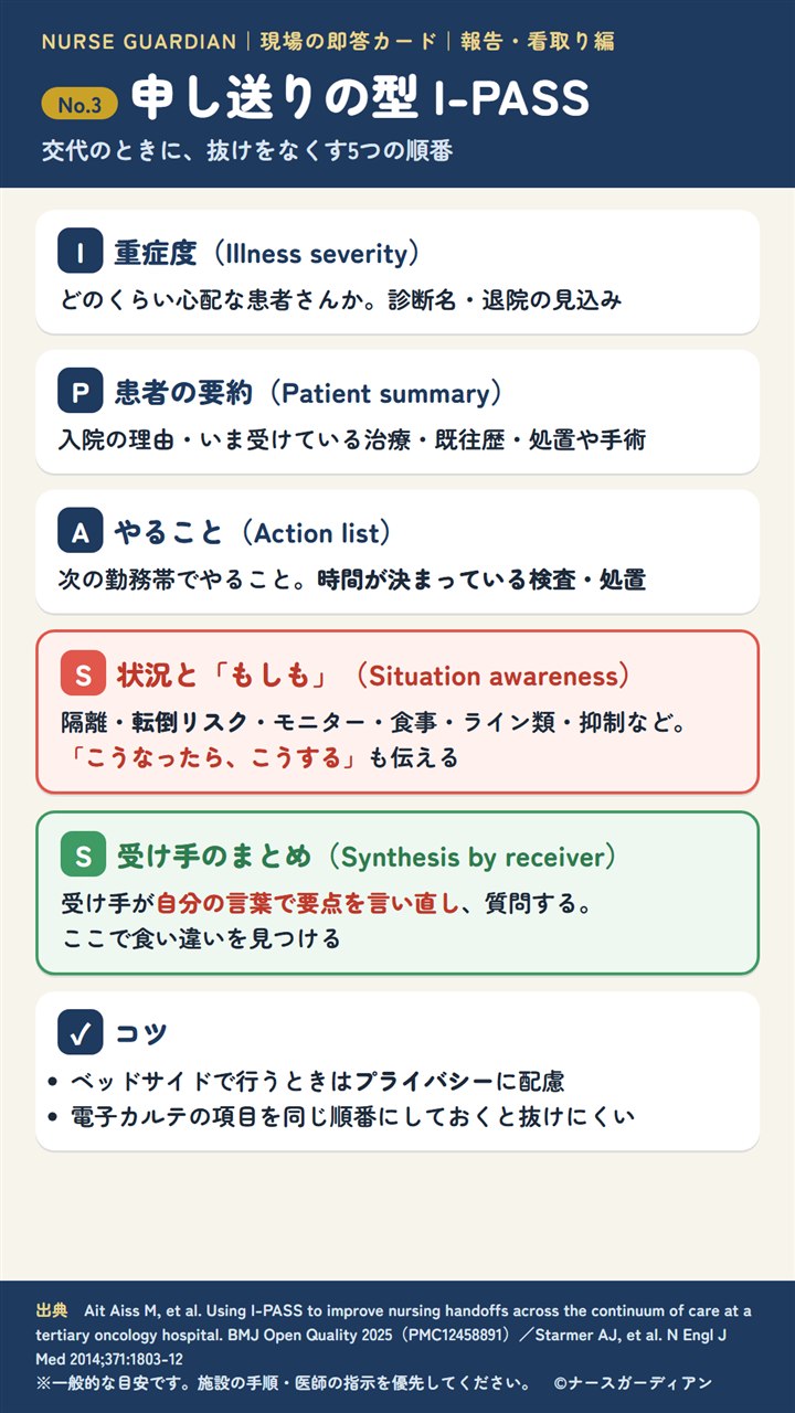 No.3 申し送りの型 I-PASS