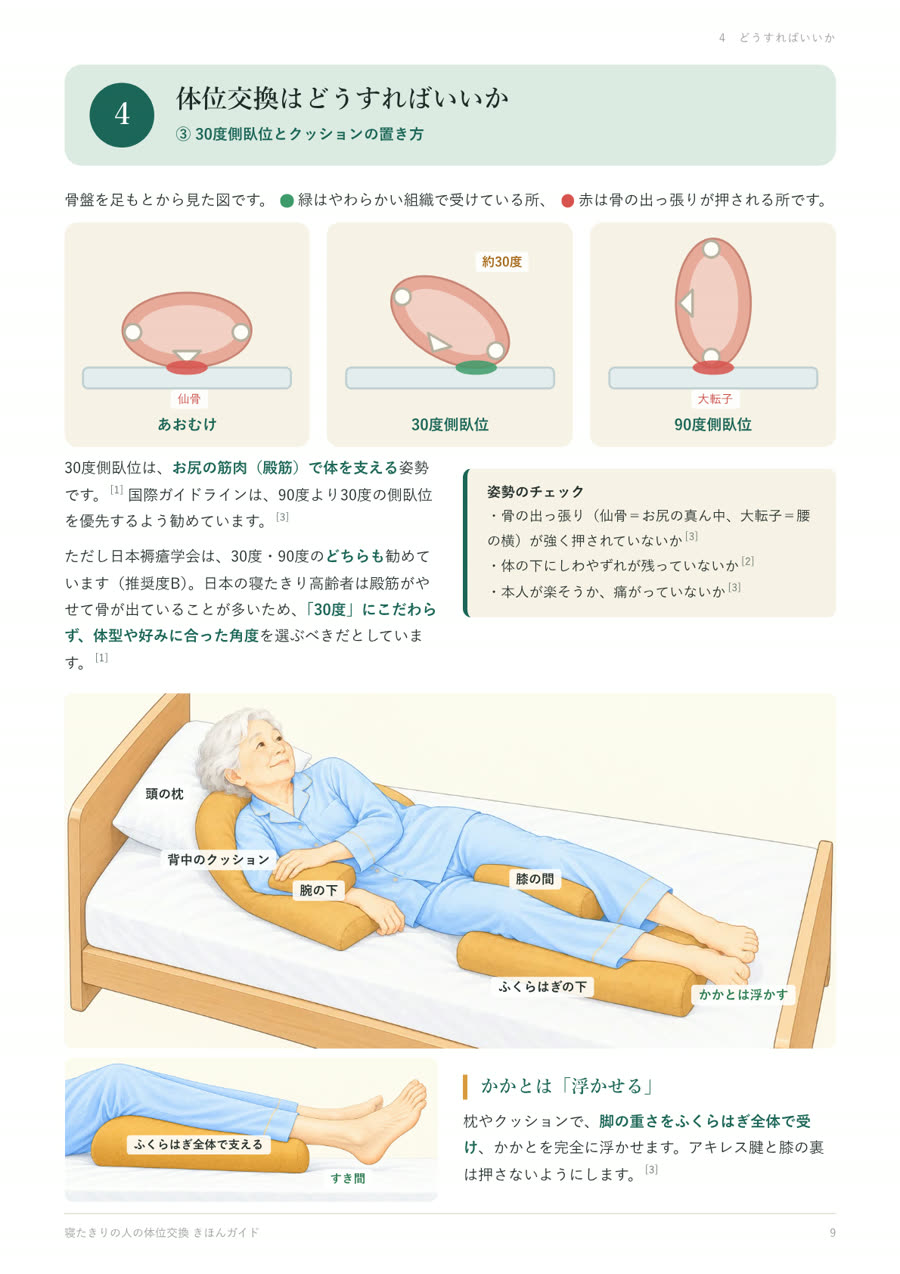 30度側臥位とクッションの置き方